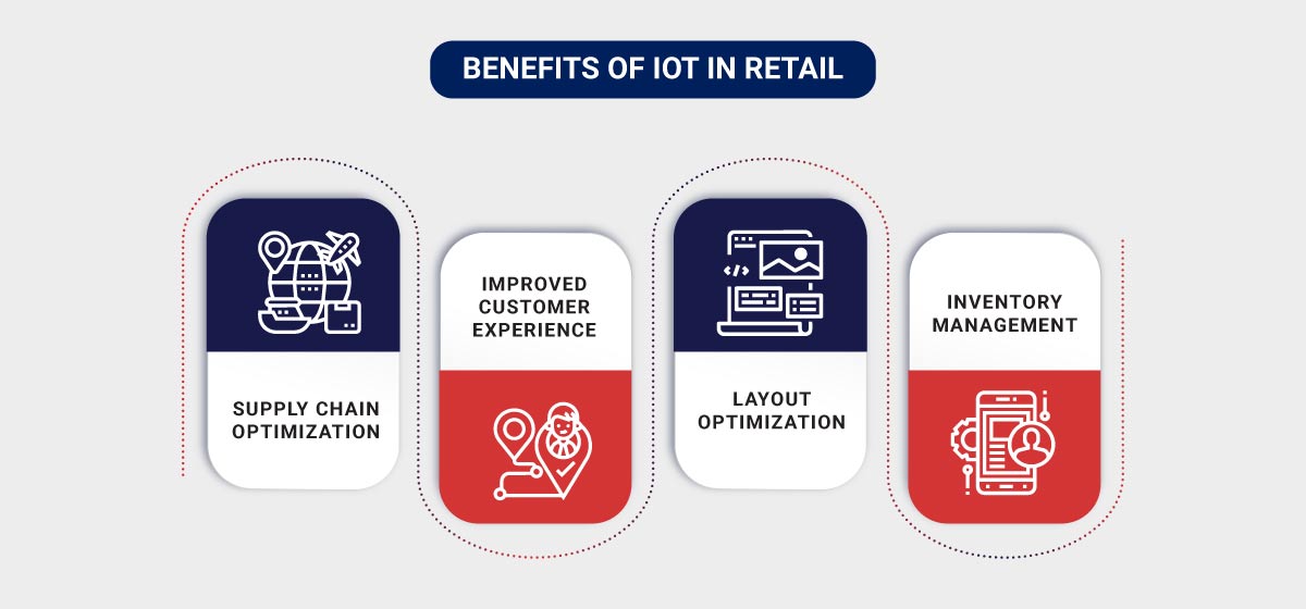 Benefits of Internet of Things in Retail Sector